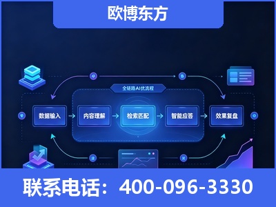 会理-专业deepseek优化
